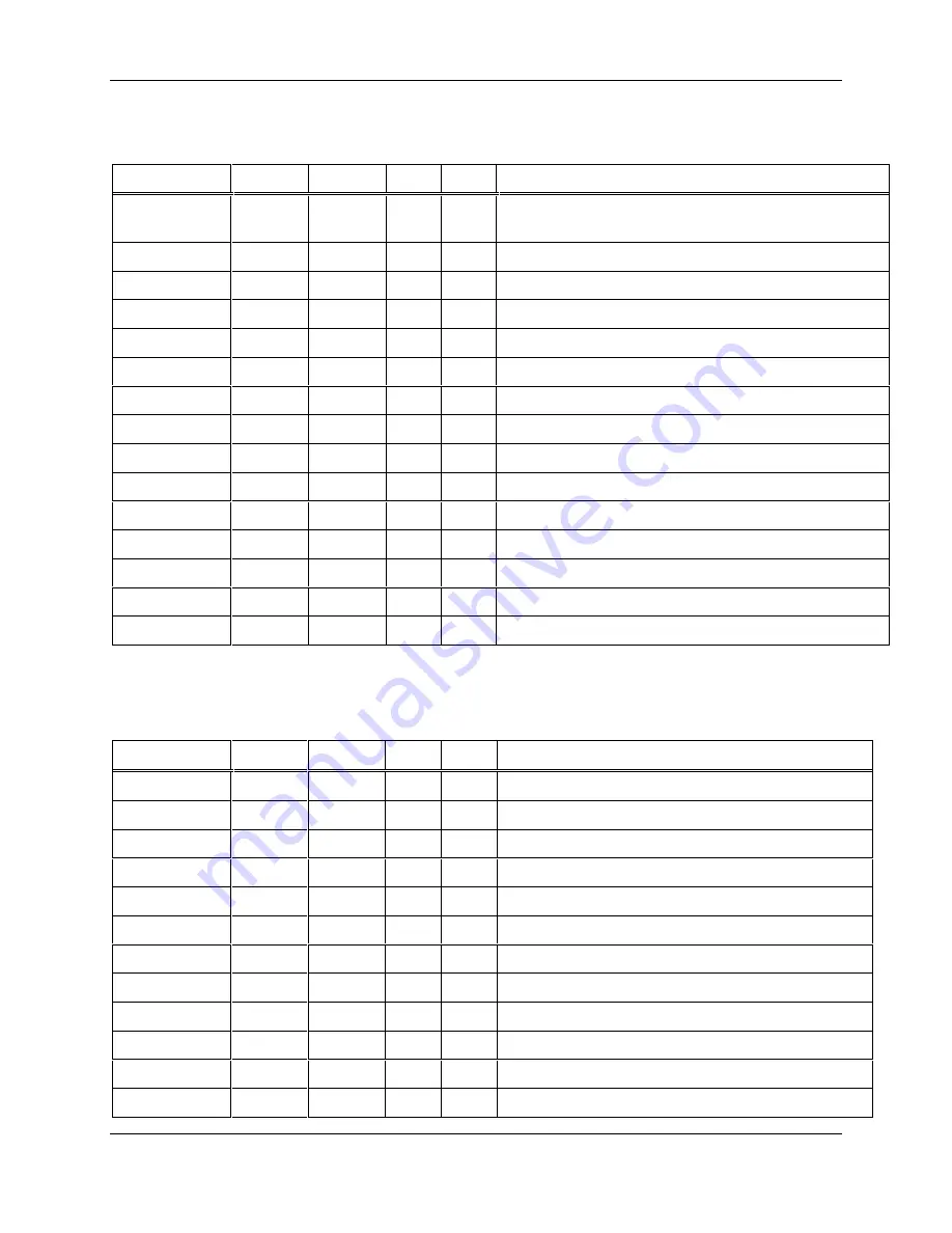 Honeywell RS-232 Reference Manual Download Page 118