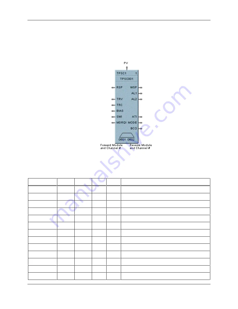 Honeywell RS-232 Reference Manual Download Page 132