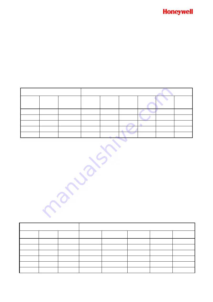 Honeywell RTU A08 Скачать руководство пользователя страница 9