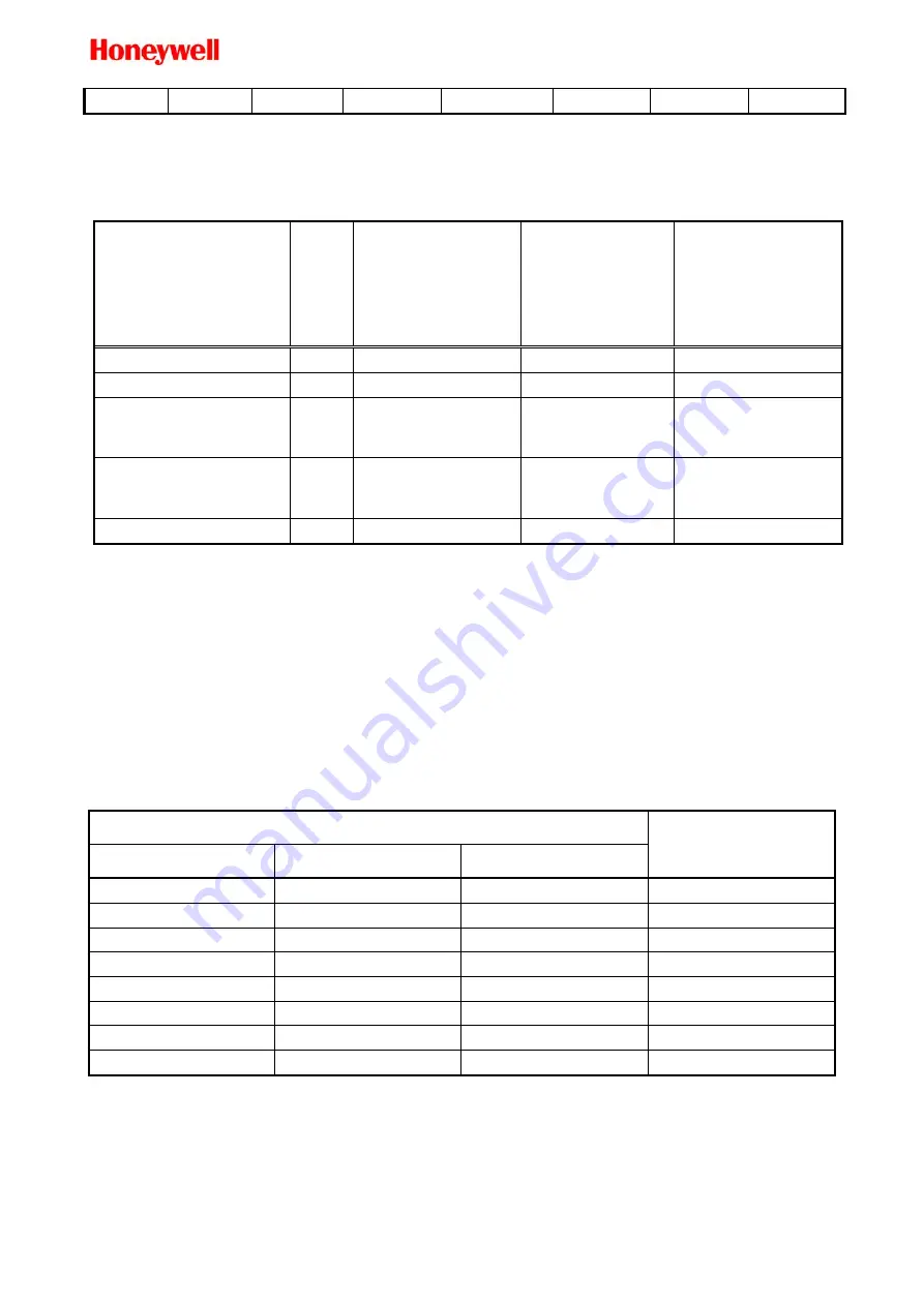 Honeywell RTU A08 Installation Manual Download Page 10