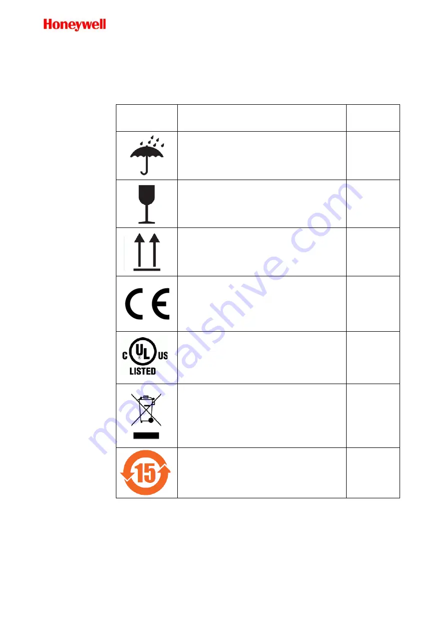 Honeywell RTU A08 Скачать руководство пользователя страница 26