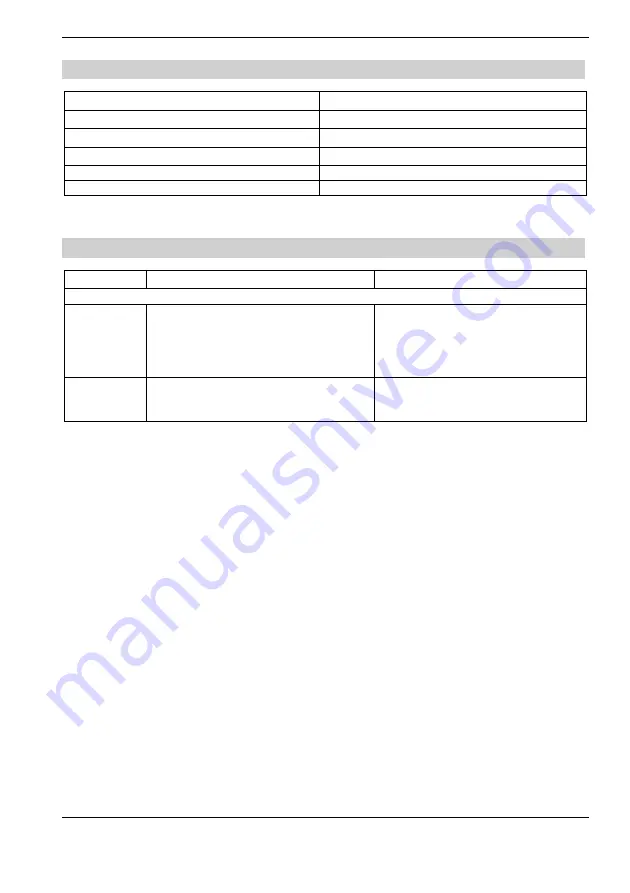 Honeywell S1 Instruction Manual Download Page 66