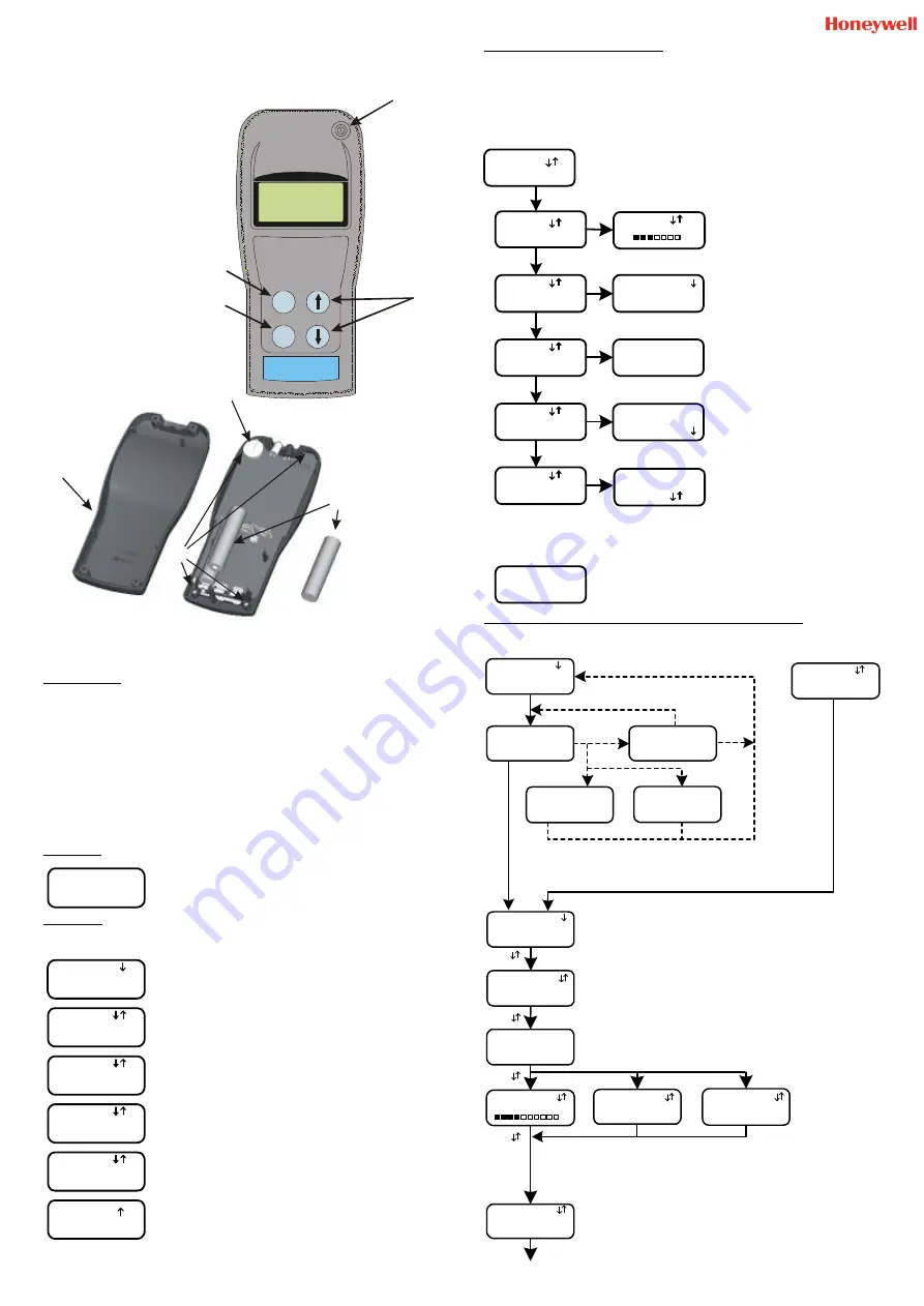 Honeywell S300RPTU Скачать руководство пользователя страница 1