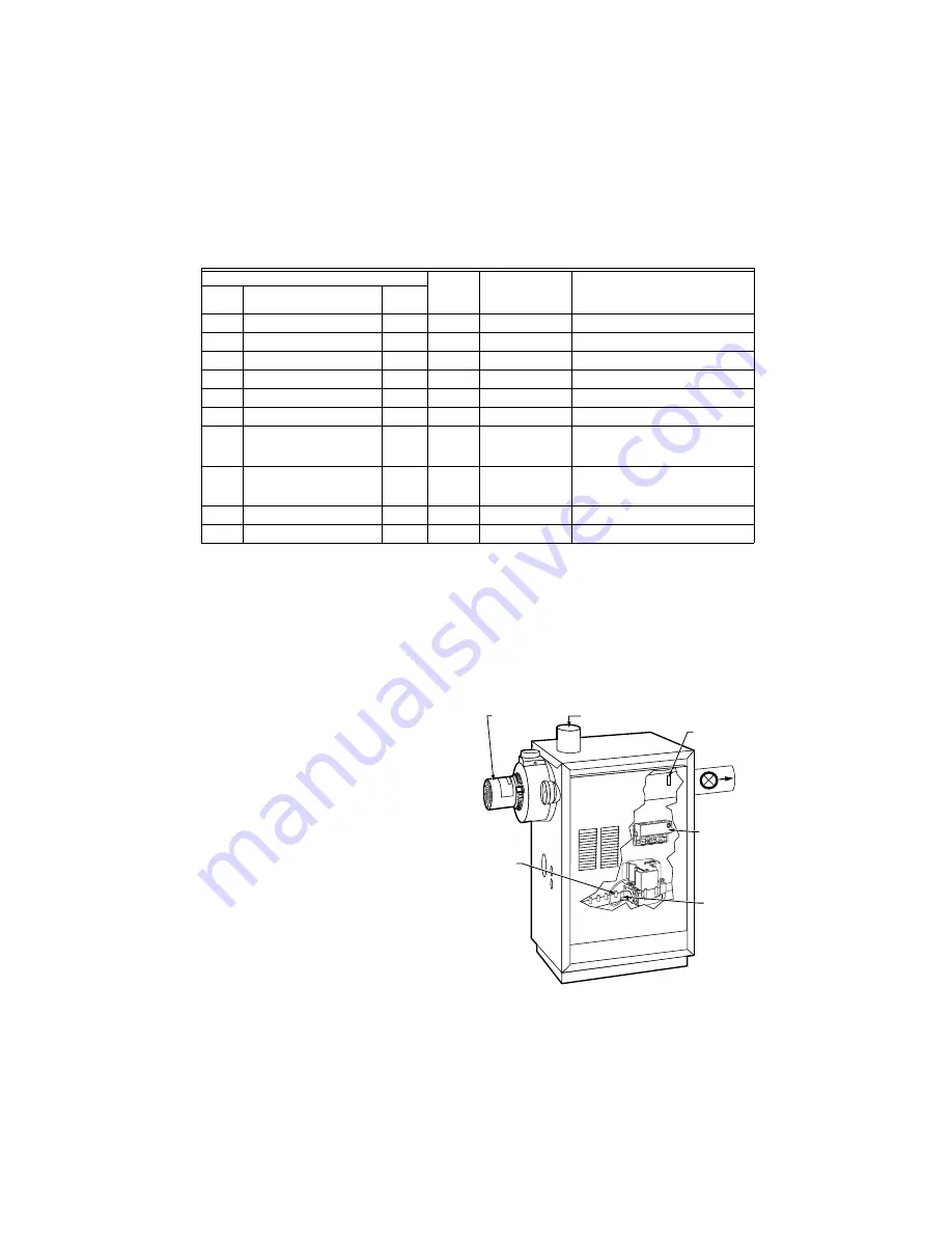 Honeywell S9360A Manual Download Page 13