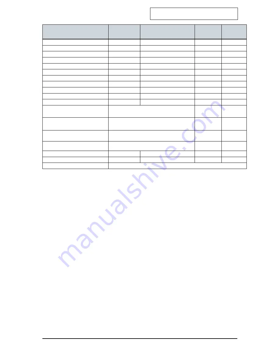 Honeywell Satellite XT 9602-0200 4-20 mA Operation Manual Download Page 55