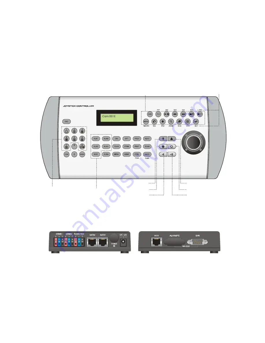 Honeywell ScanDome ll HTX-3000 Instruction Manual Download Page 18