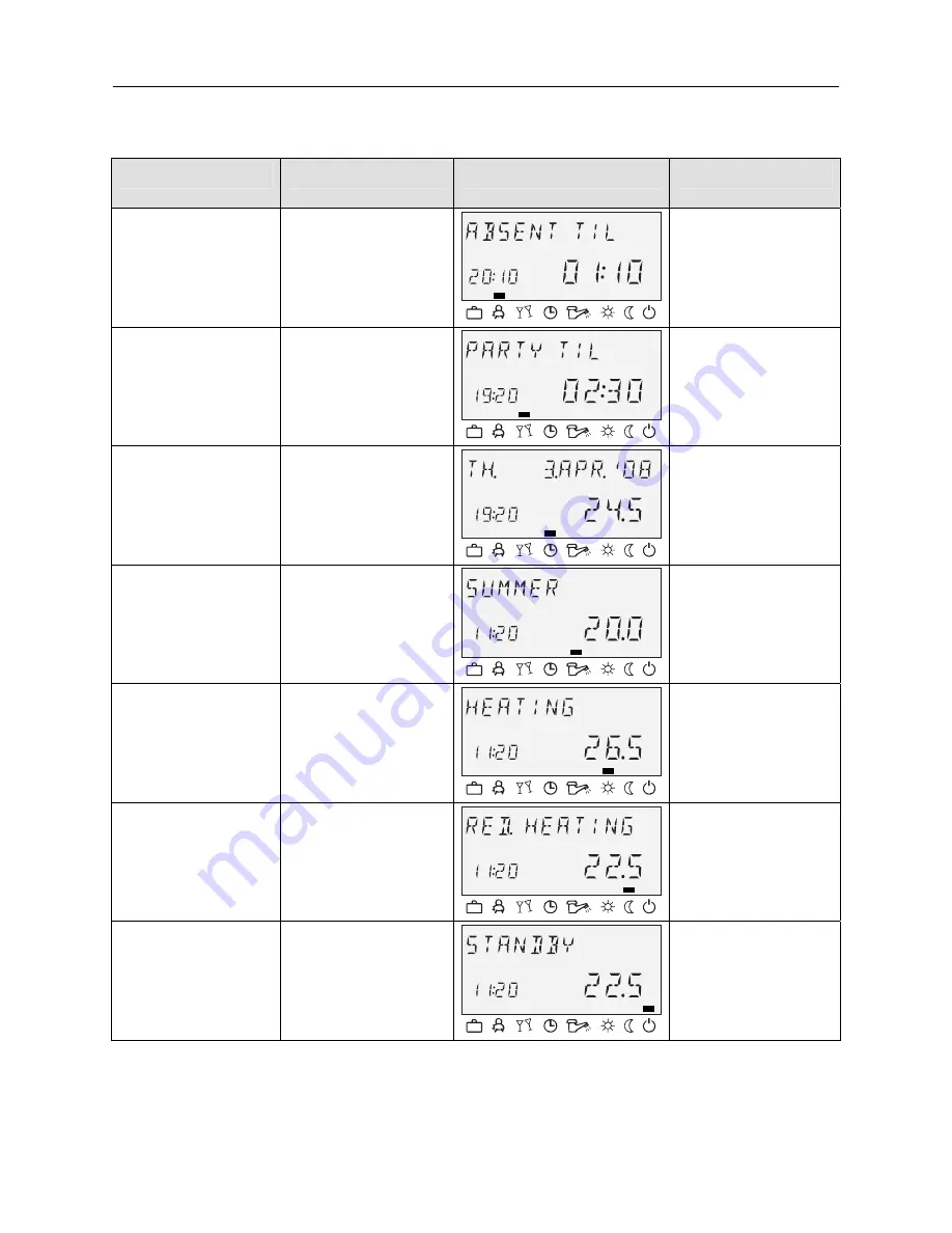 Honeywell SDC 12-31 Service Manual Download Page 27