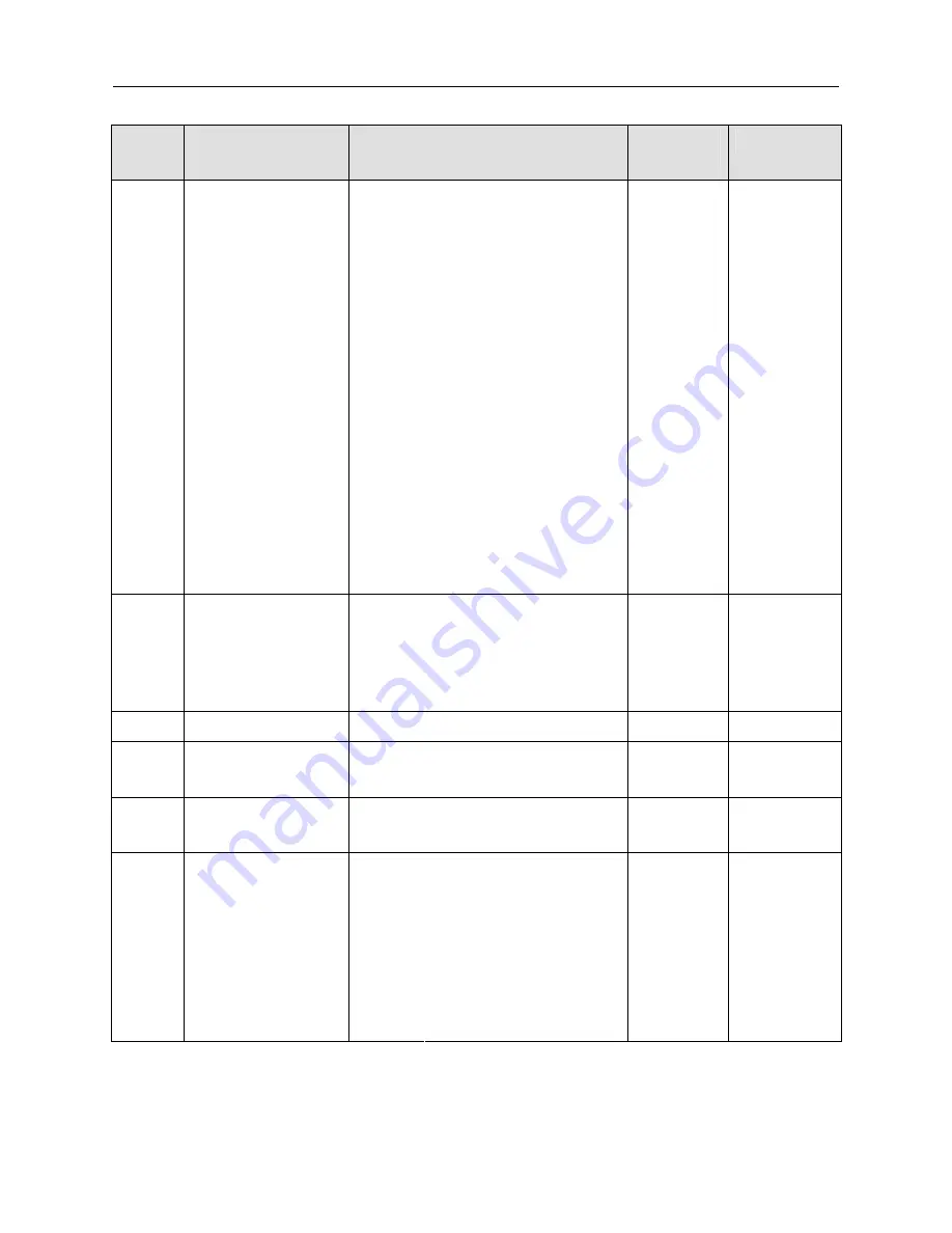 Honeywell SDC 12-31 Service Manual Download Page 96