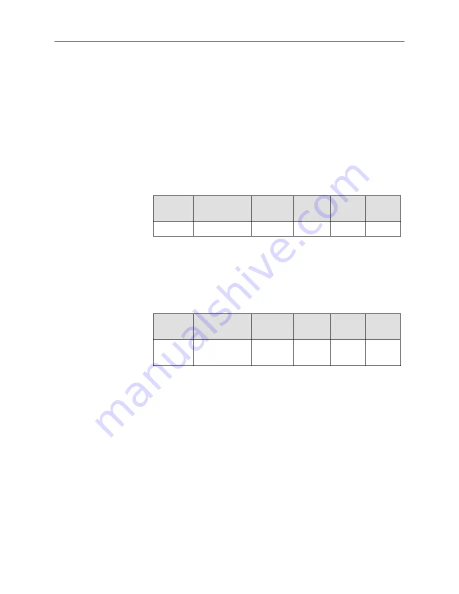 Honeywell SDC 12-31 Service Manual Download Page 144