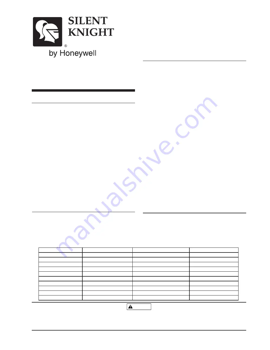 Honeywell SILEN KNIGHT IDP-Relay-6 Installation And Maintenance Instructions Download Page 1