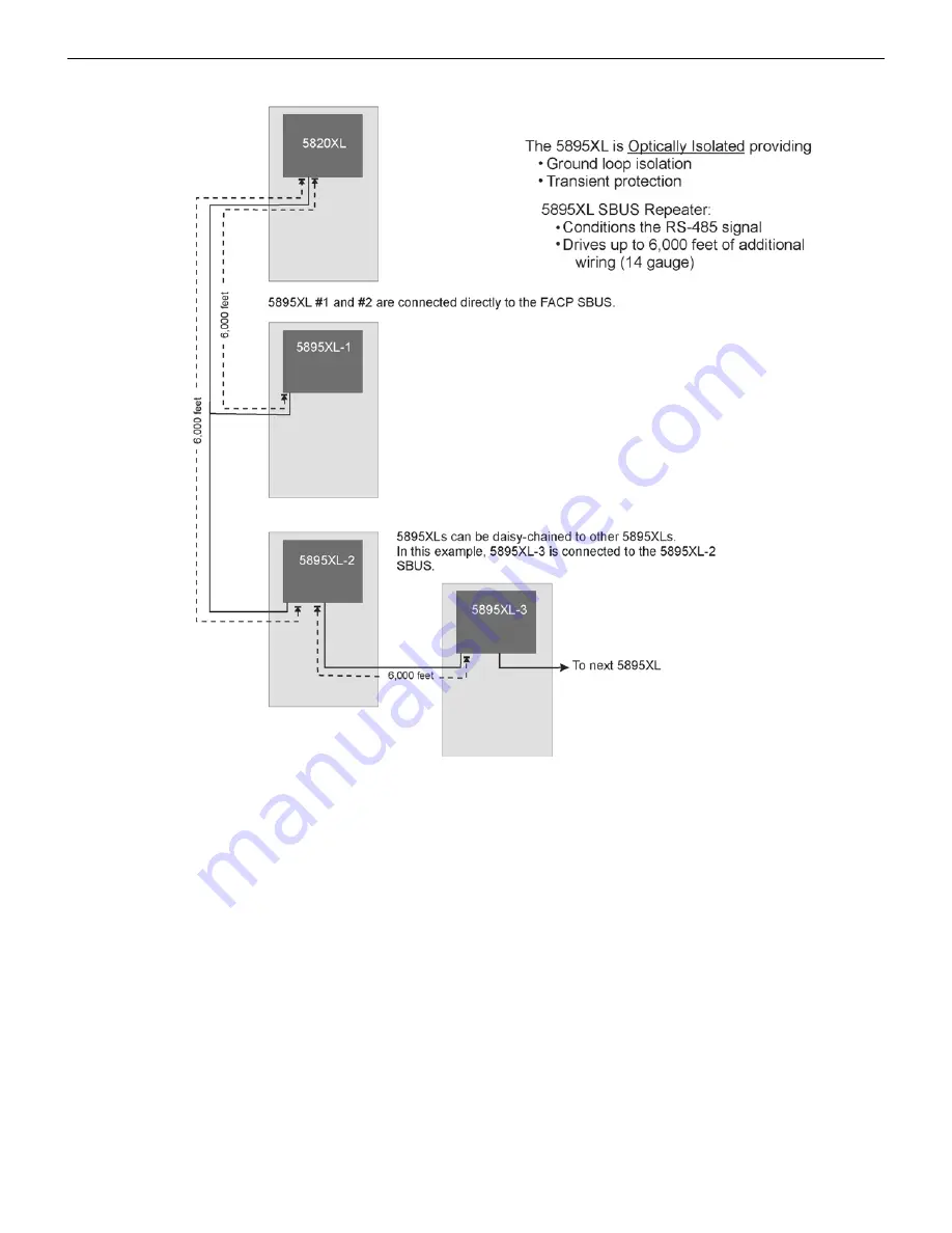 Honeywell Silent knight 5895XL Installation And Operation Manual Download Page 7