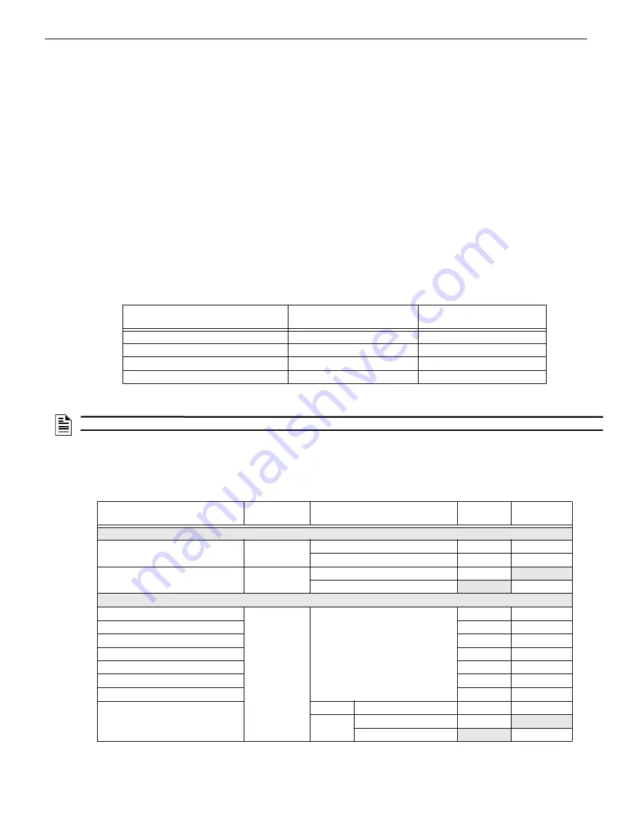 Honeywell Silent knight 5895XL Installation And Operation Manual Download Page 12