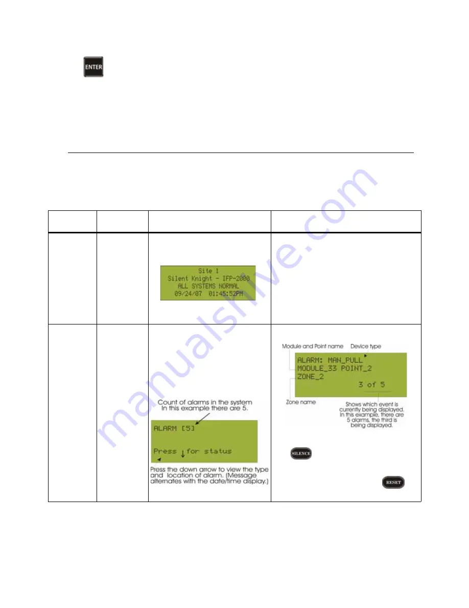 Honeywell Silent Knight IFP-2000 Module 3 Installation And Operation Manual Download Page 185