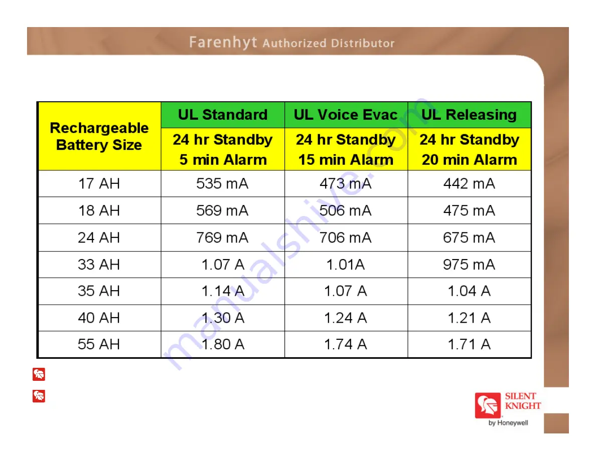 Honeywell Silent Knight IFP-2000 Module 3 Installation Manual Download Page 11