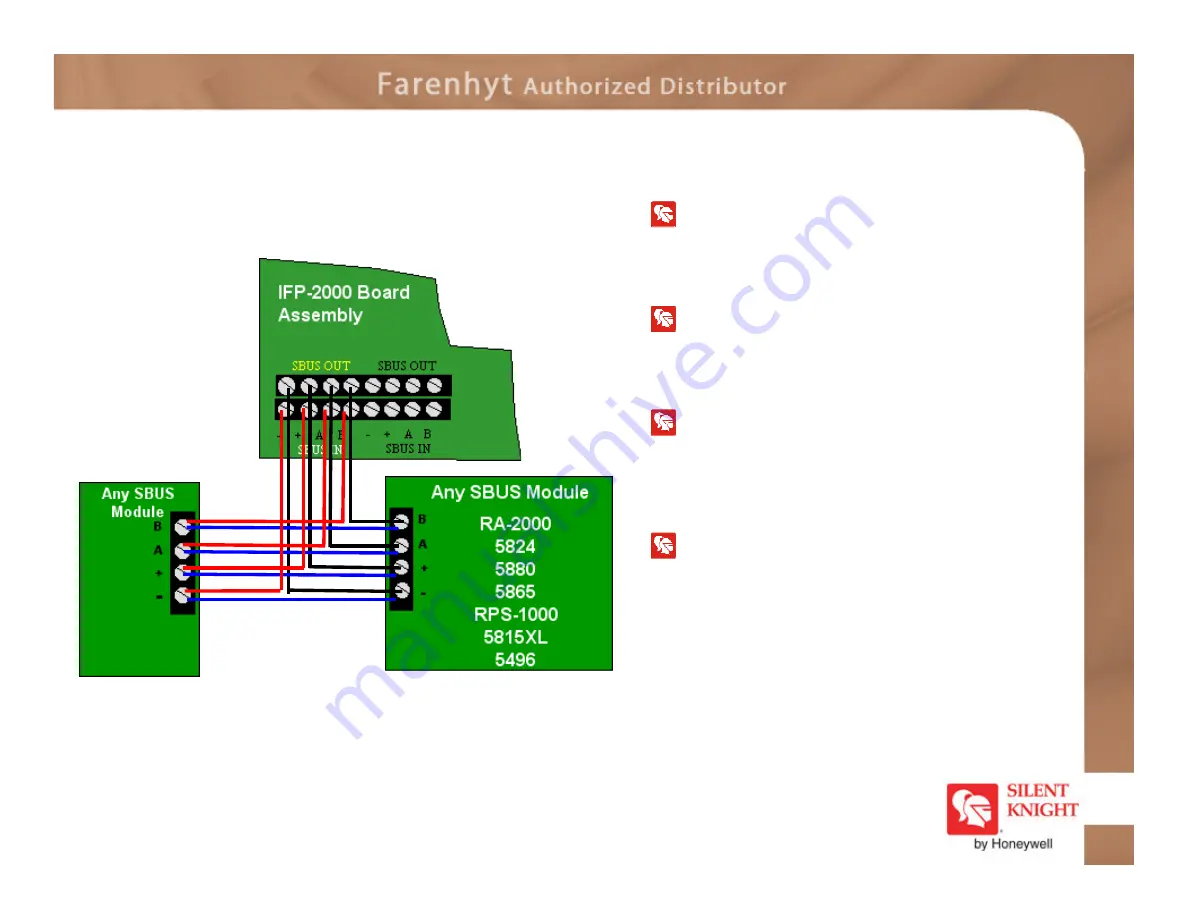 Honeywell Silent Knight IFP-2000 Module 3 Скачать руководство пользователя страница 28