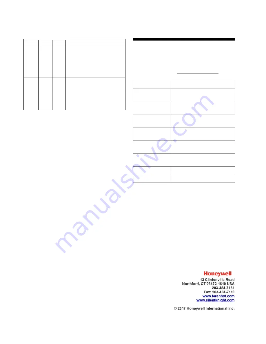 Honeywell SILENT KNIGHT SK-FML Installation Instructions Download Page 4