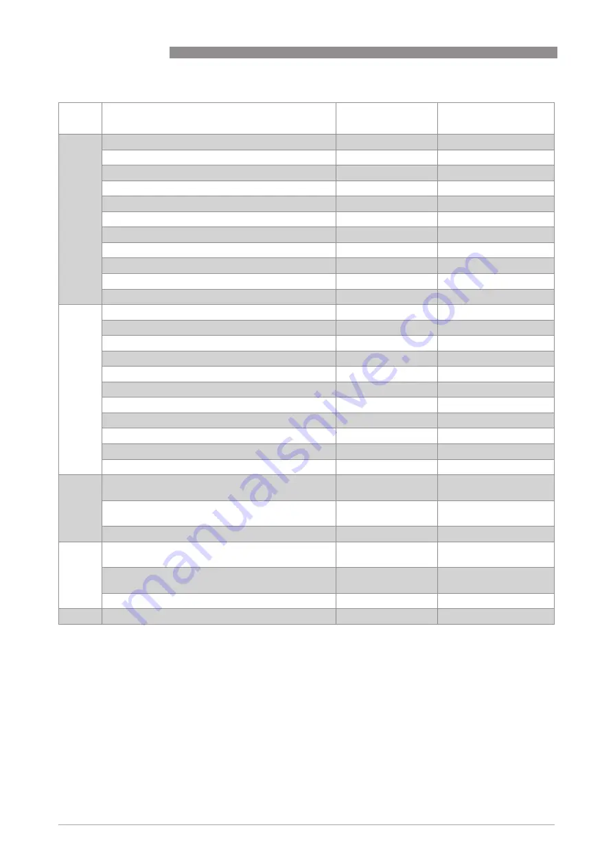 Honeywell SmartLine RM60 Handbook Download Page 120