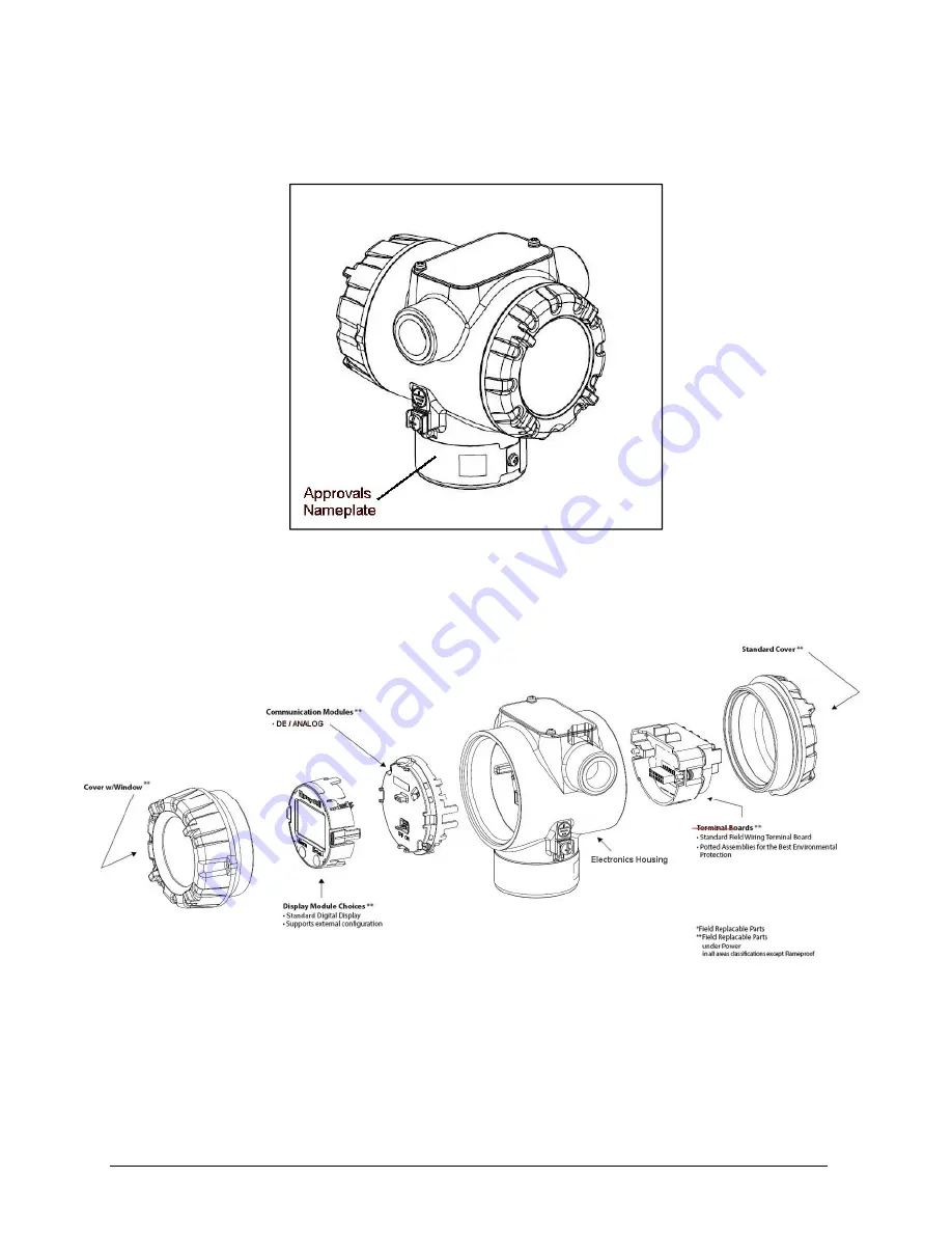 Honeywell SmartLine RMA801 User Manual Download Page 13