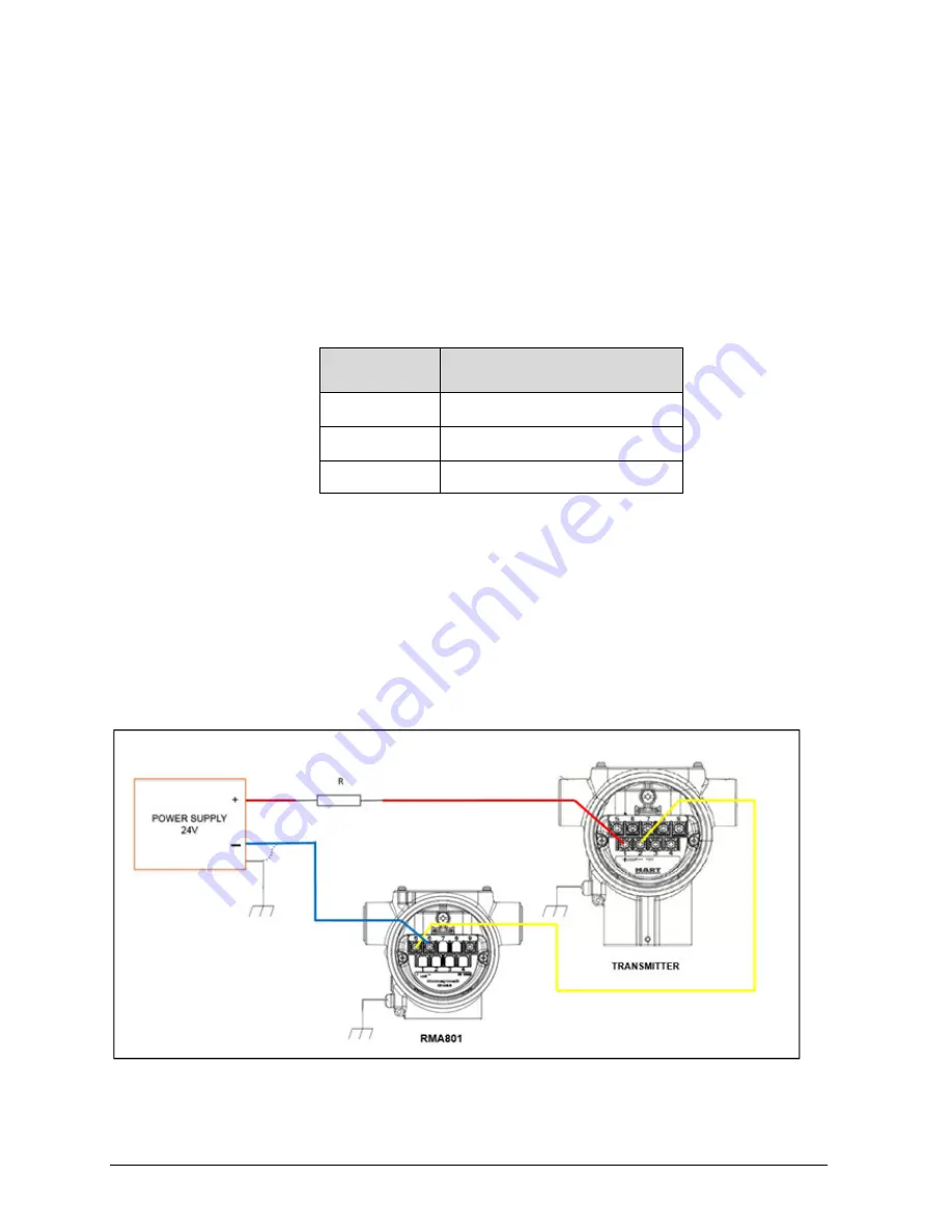 Honeywell SmartLine RMA801 User Manual Download Page 21