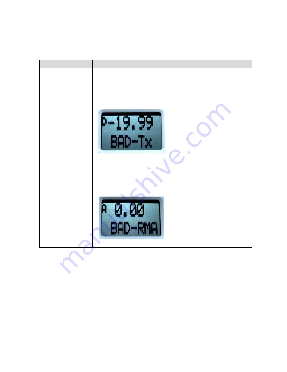 Honeywell SmartLine RMA801 Скачать руководство пользователя страница 36