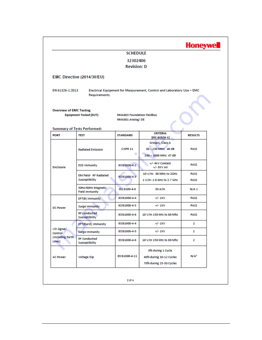 Honeywell SmartLine RMA801 User Manual Download Page 50