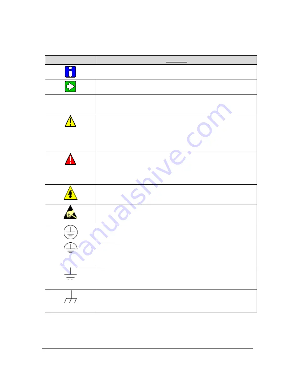 Honeywell SmartLine SLN 700 82 Series User Manual Download Page 5