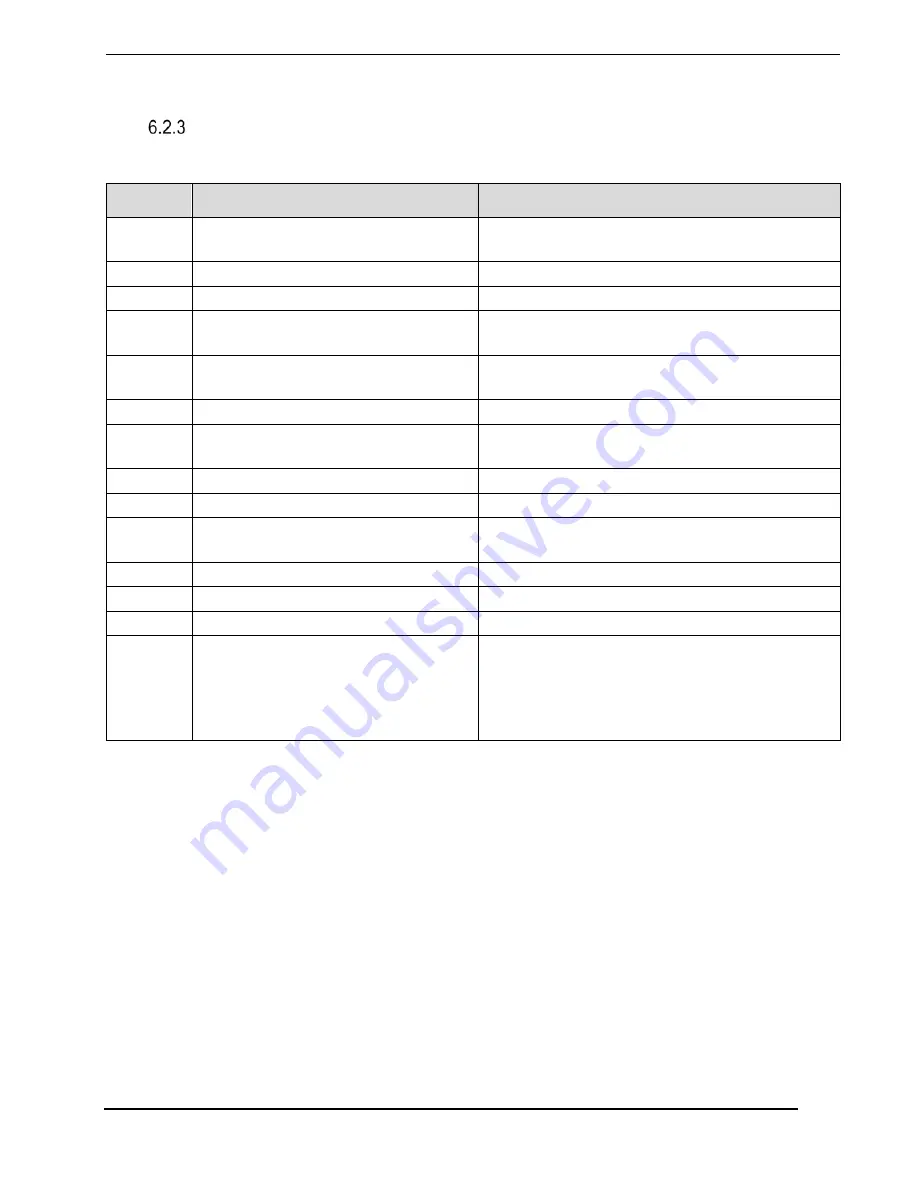 Honeywell SmartLine SLN 700 82 Series User Manual Download Page 47