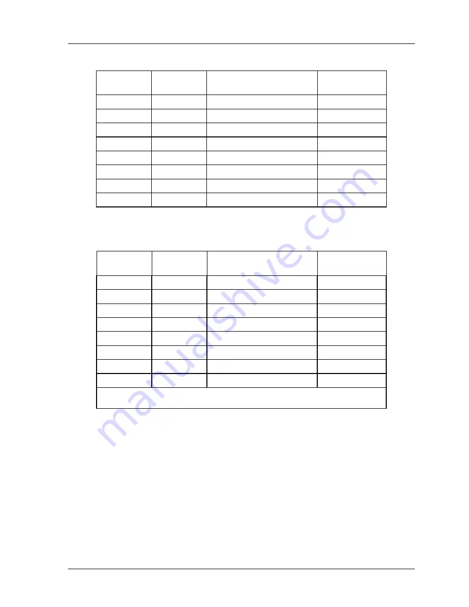 Honeywell SmartPAC 2 User Manual Download Page 115