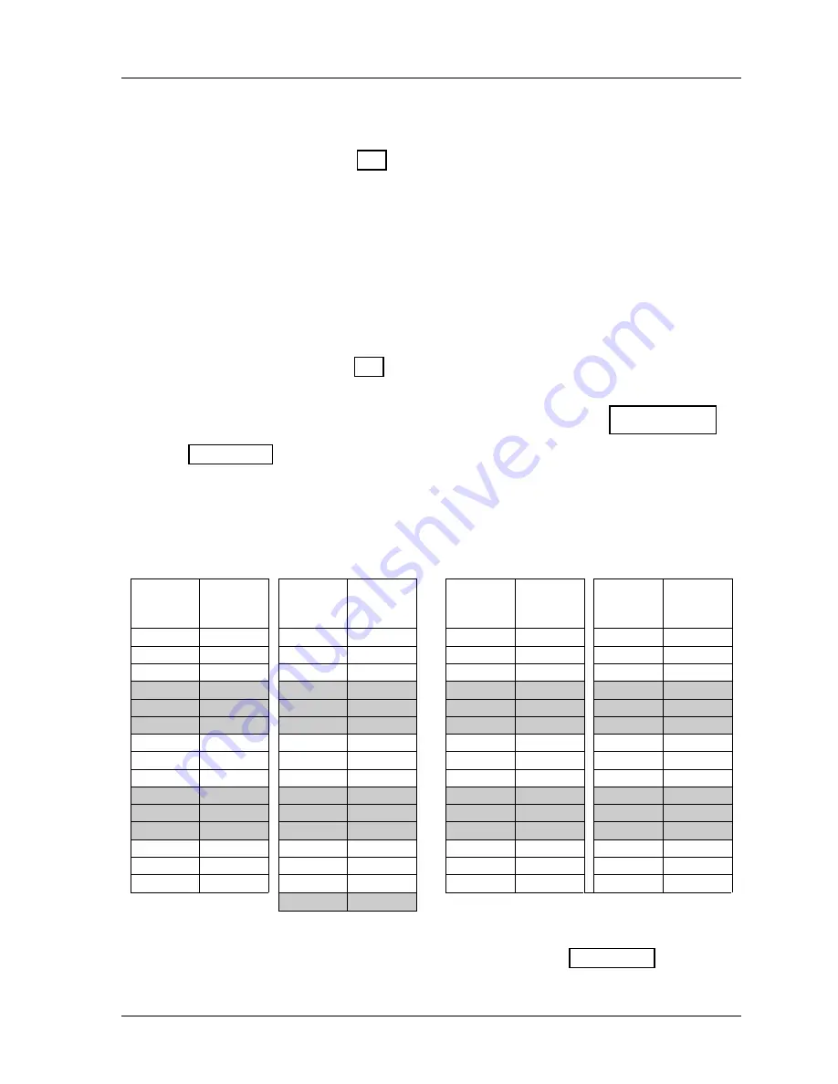 Honeywell SmartPAC 2 User Manual Download Page 143