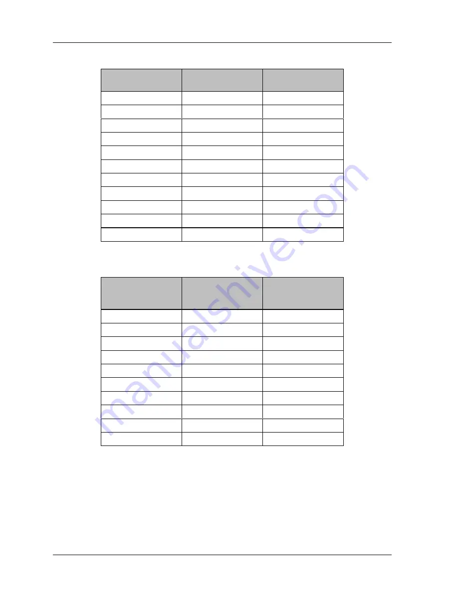 Honeywell SmartPAC 2 User Manual Download Page 190