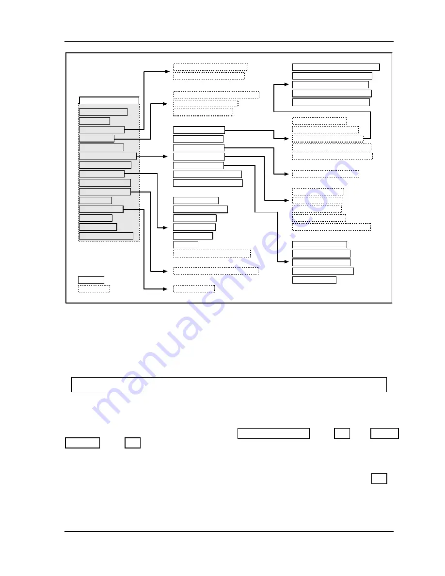 Honeywell SmartPAC 2 User Manual Download Page 217