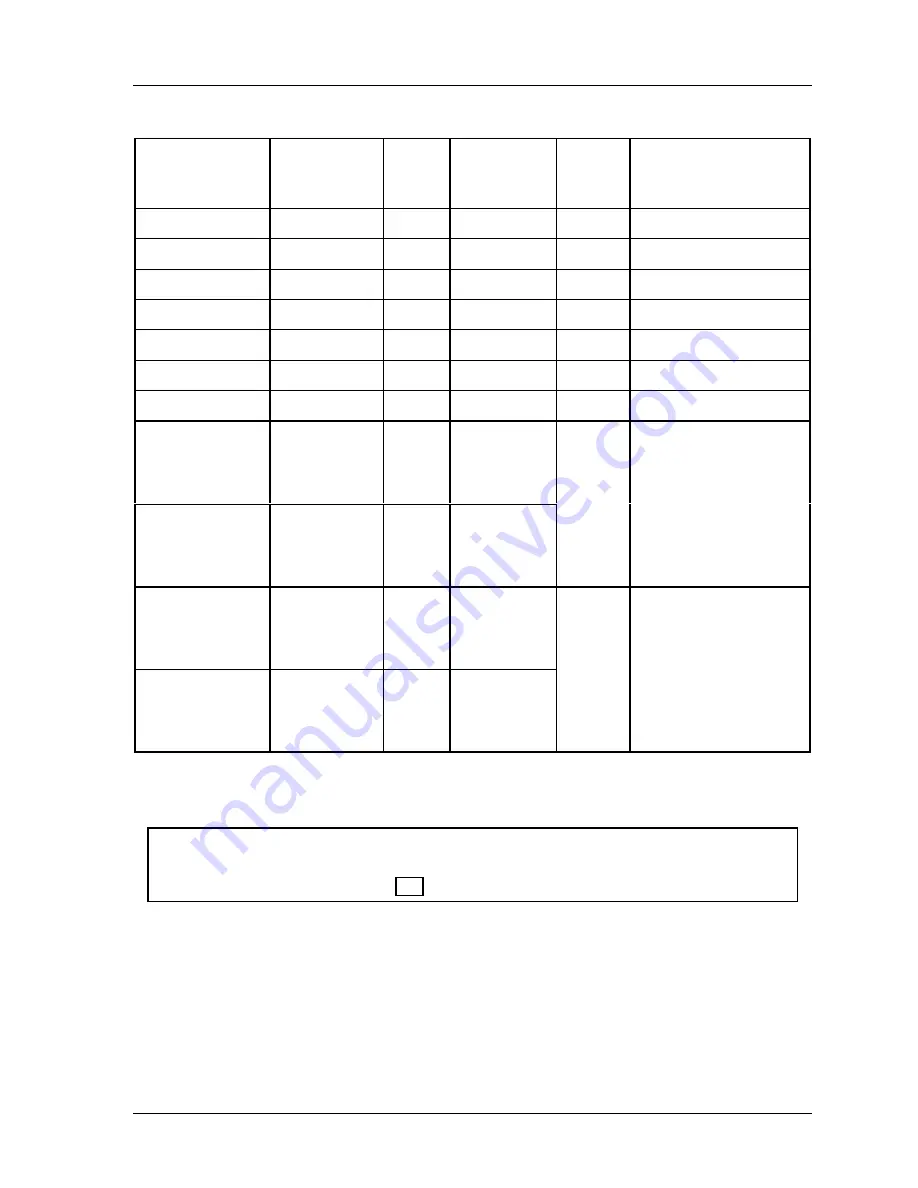 Honeywell SmartPAC 2 User Manual Download Page 423