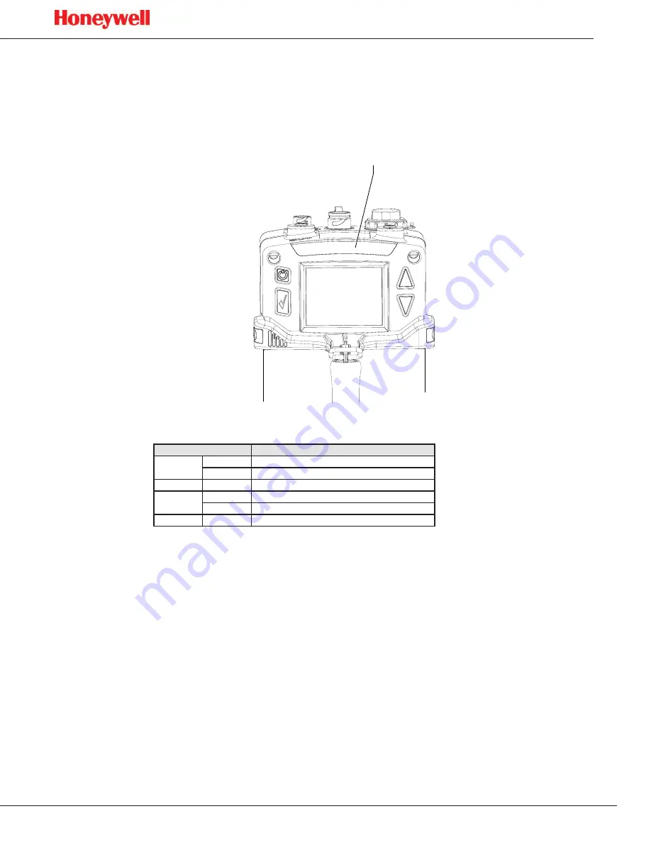 Honeywell SPM Flex Скачать руководство пользователя страница 15