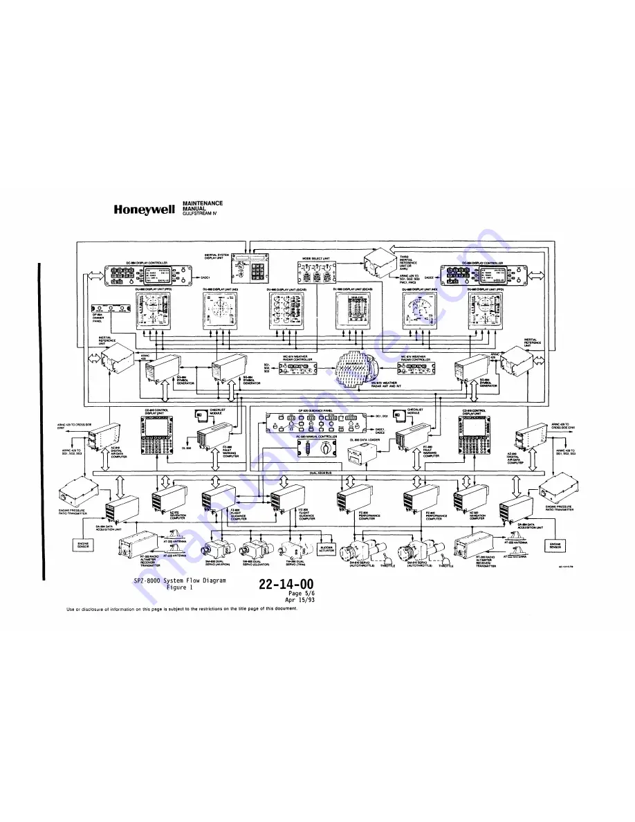 Honeywell SPZ-8000 Maintenance Manual Download Page 55