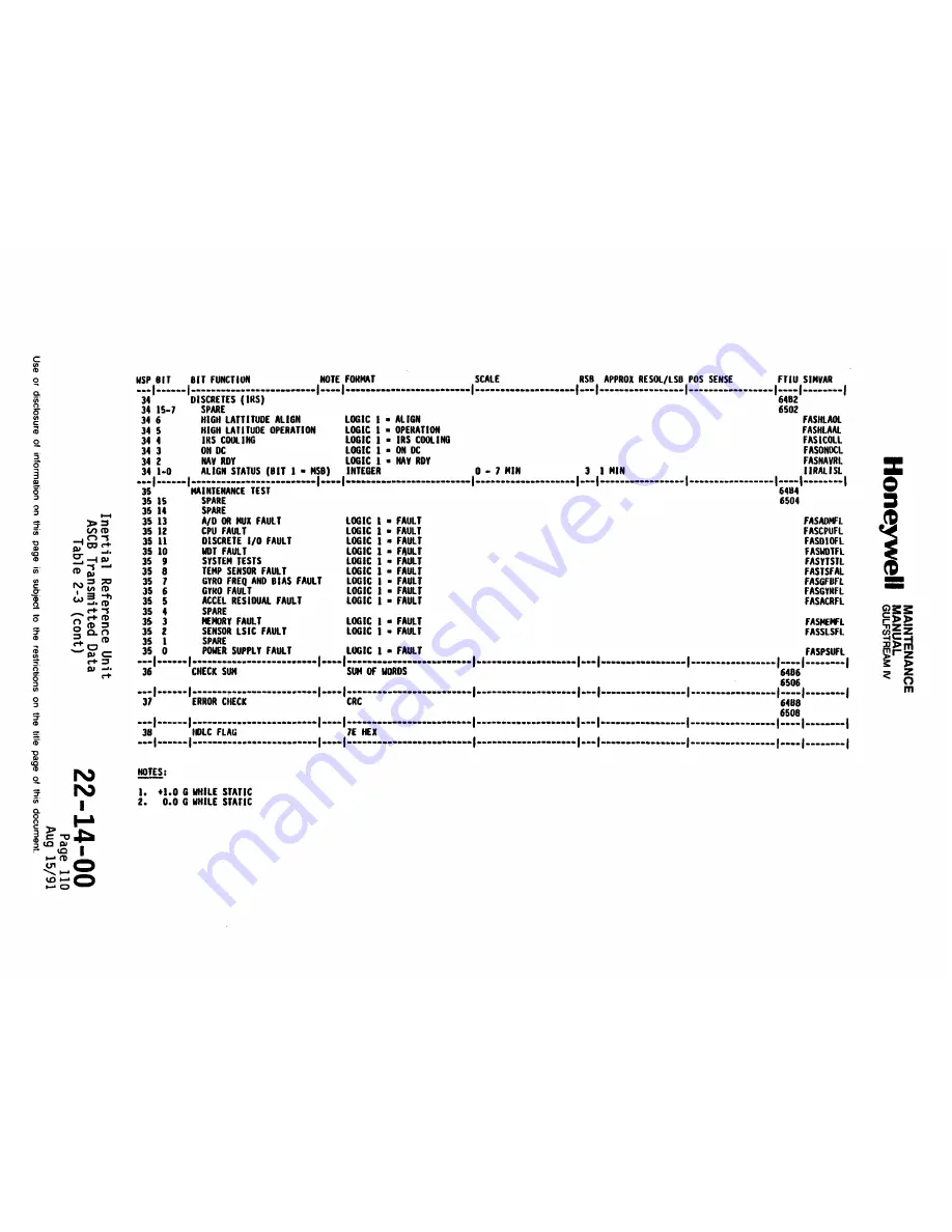 Honeywell SPZ-8000 Maintenance Manual Download Page 91