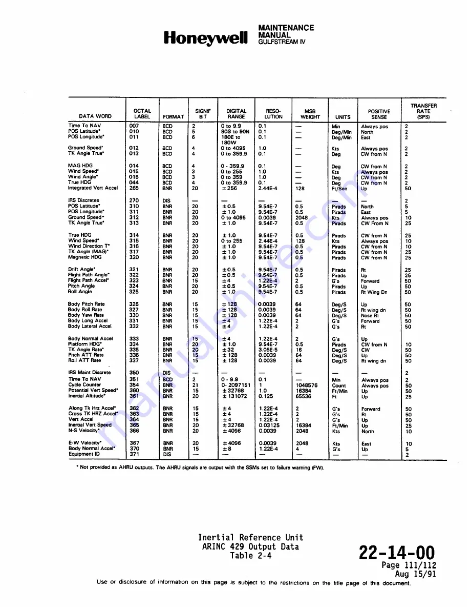 Honeywell SPZ-8000 Maintenance Manual Download Page 92