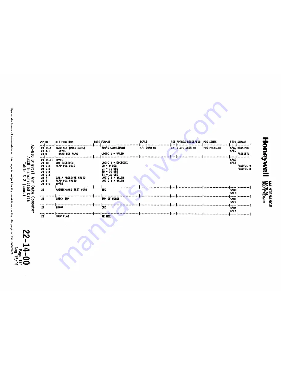 Honeywell SPZ-8000 Скачать руководство пользователя страница 124