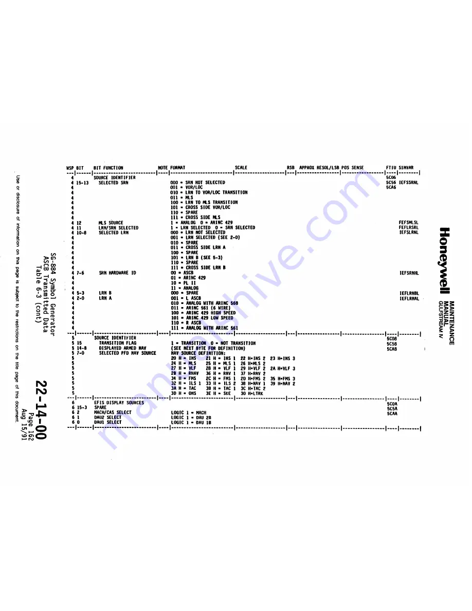 Honeywell SPZ-8000 Maintenance Manual Download Page 148