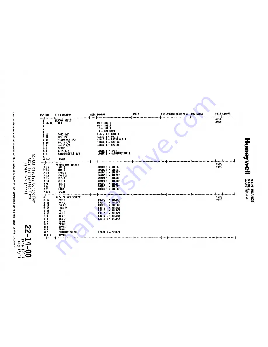 Honeywell SPZ-8000 Maintenance Manual Download Page 189