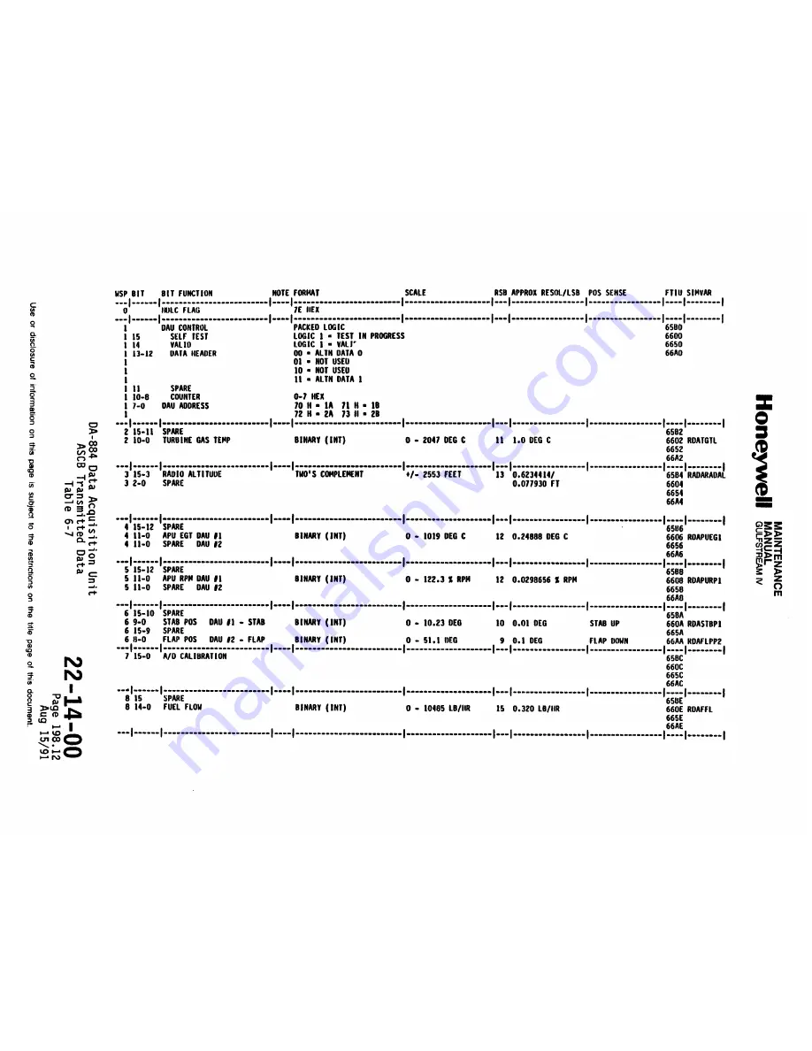 Honeywell SPZ-8000 Maintenance Manual Download Page 198