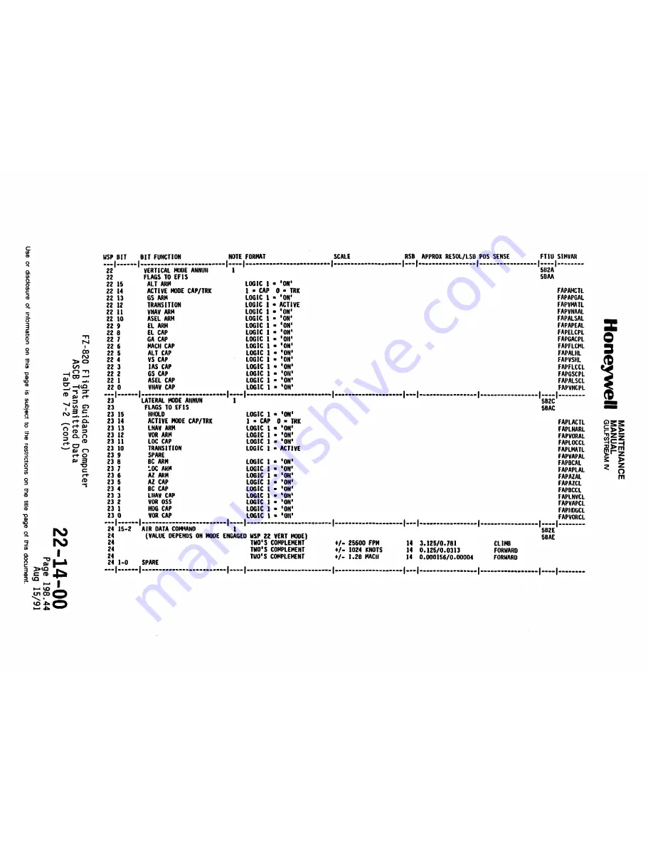 Honeywell SPZ-8000 Maintenance Manual Download Page 226