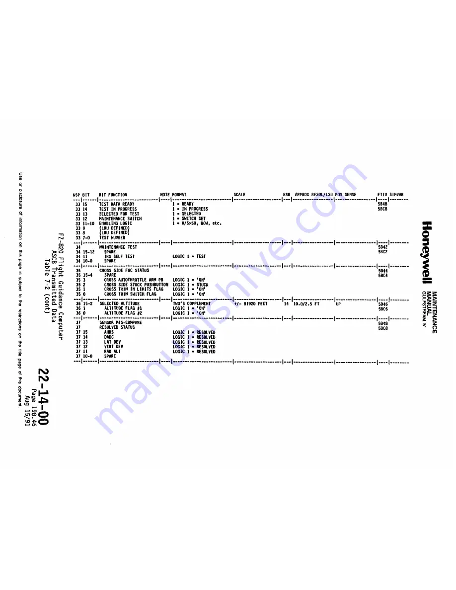 Honeywell SPZ-8000 Скачать руководство пользователя страница 228