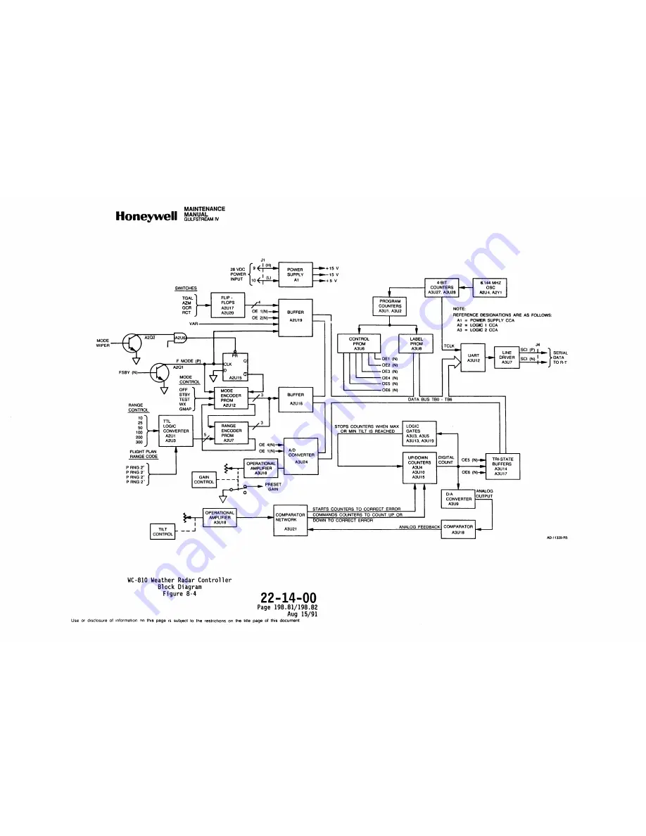 Honeywell SPZ-8000 Maintenance Manual Download Page 255