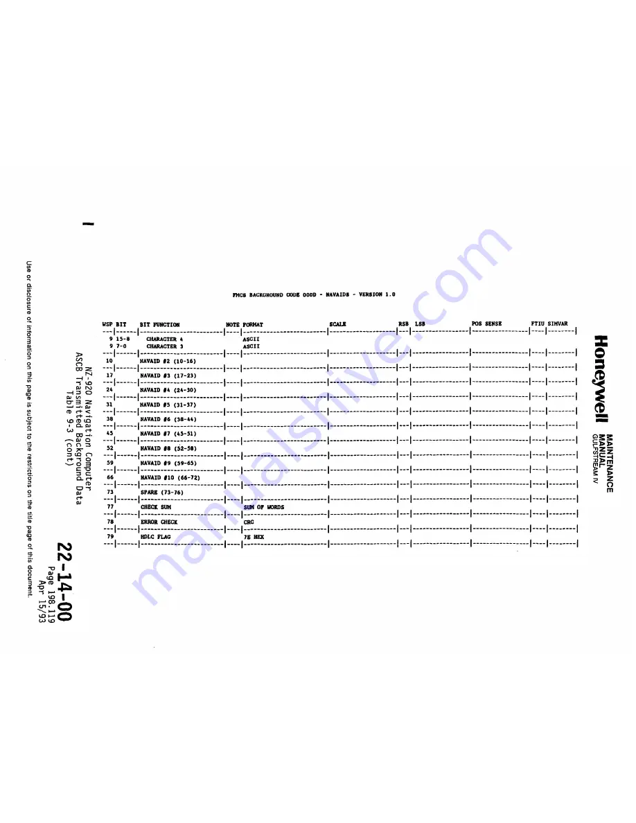 Honeywell SPZ-8000 Maintenance Manual Download Page 289