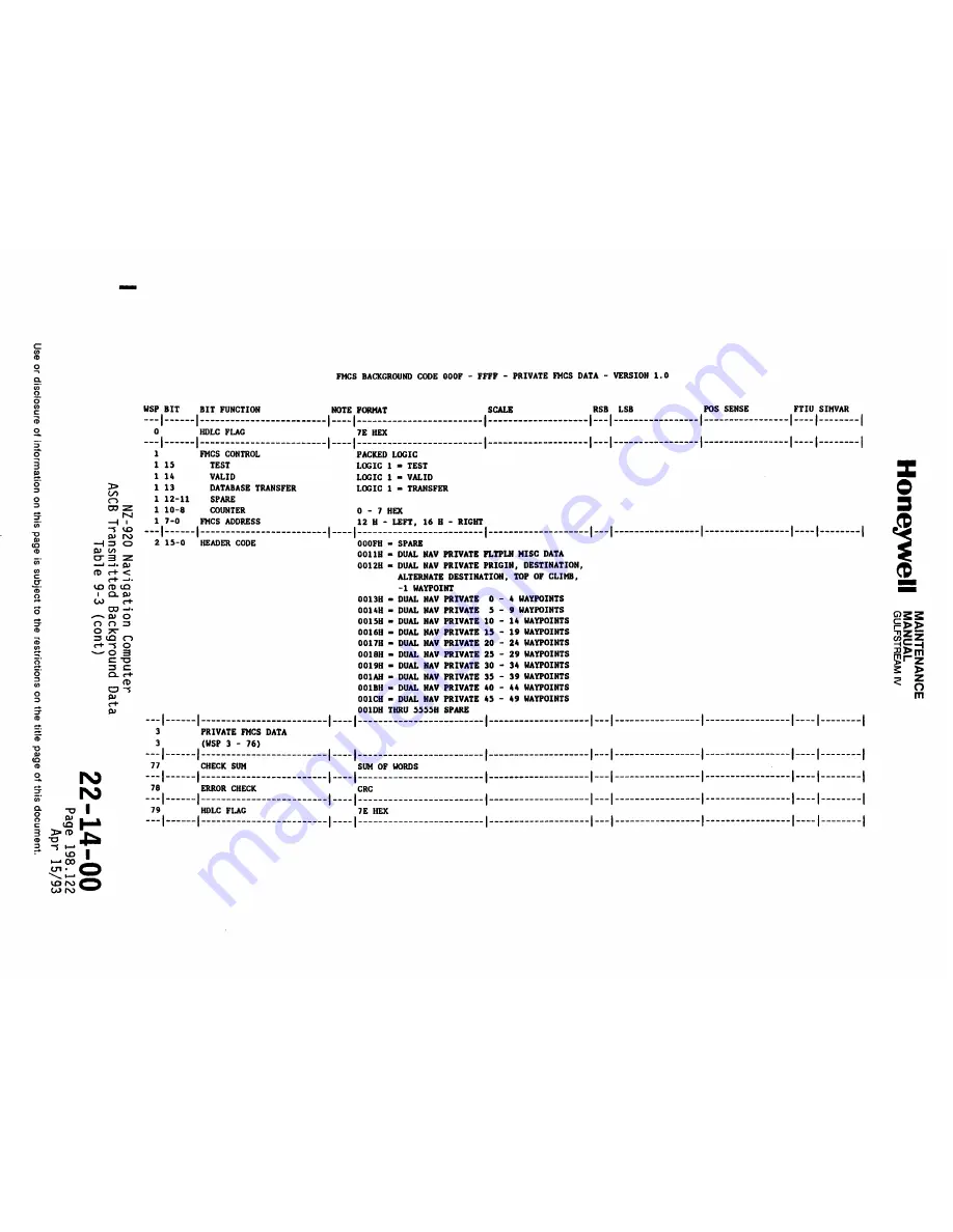 Honeywell SPZ-8000 Скачать руководство пользователя страница 292