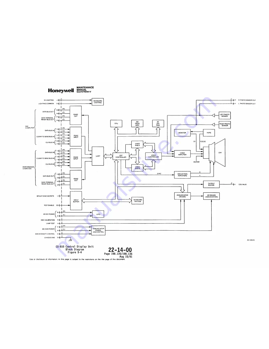 Honeywell SPZ-8000 Maintenance Manual Download Page 302