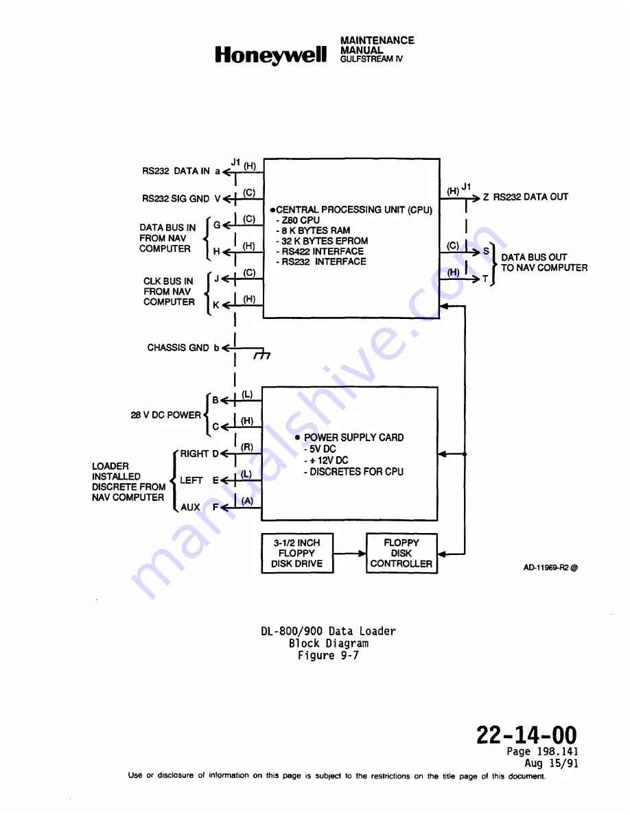 Honeywell SPZ-8000 Maintenance Manual Download Page 307