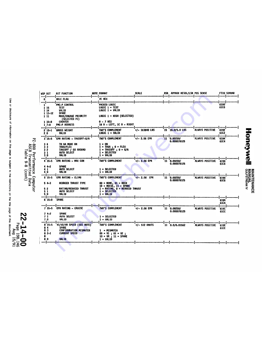 Honeywell SPZ-8000 Maintenance Manual Download Page 312