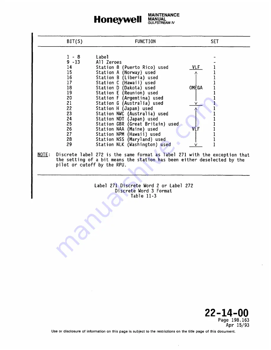 Honeywell SPZ-8000 Maintenance Manual Download Page 328