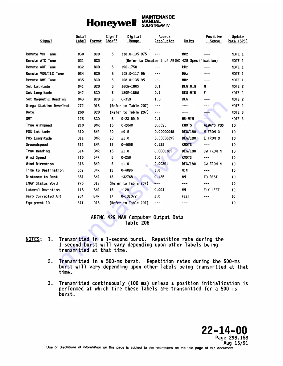 Honeywell SPZ-8000 Maintenance Manual Download Page 621